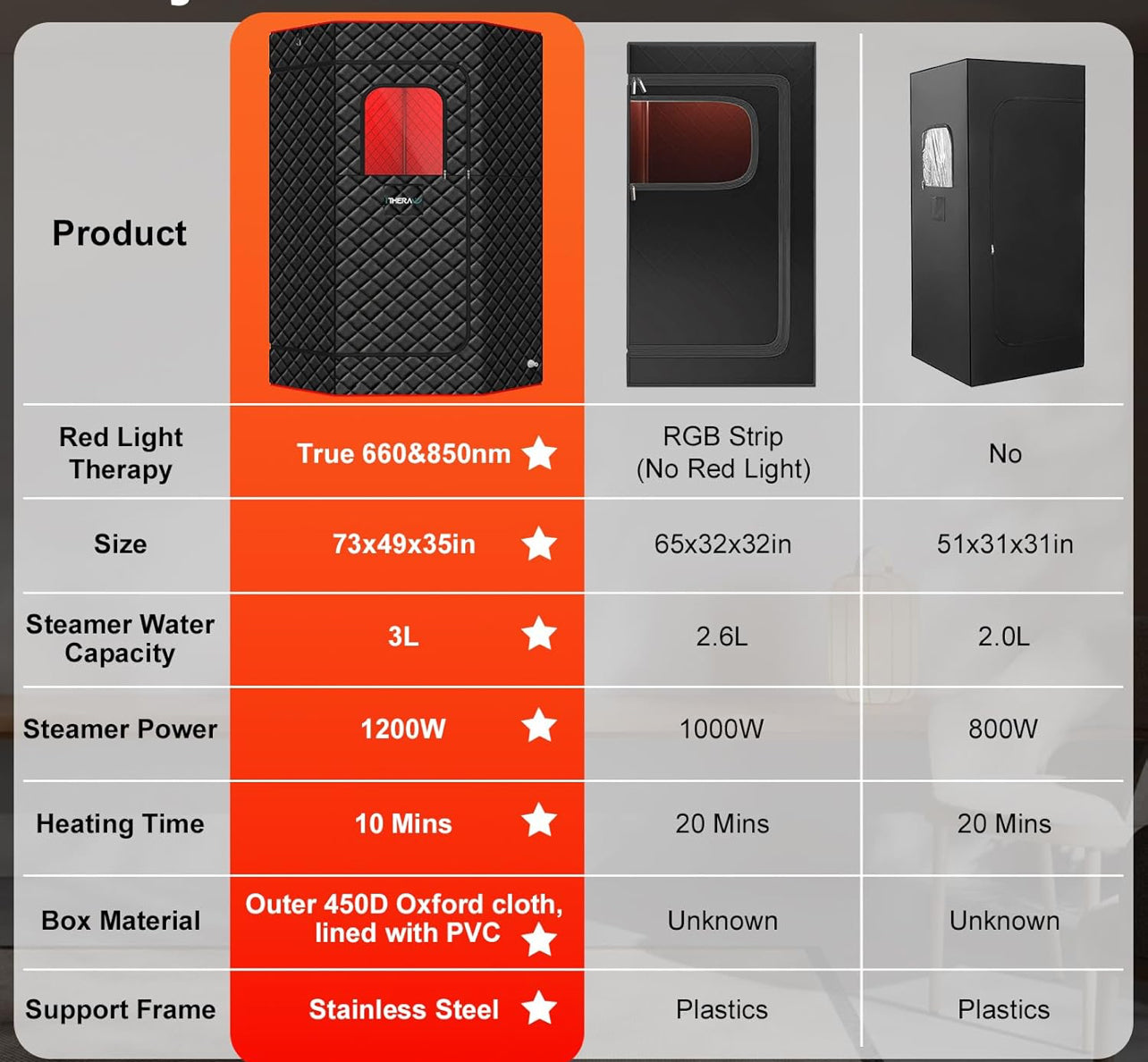 VELLIZ DELUX iNFRARED HOTBOX SAUNA